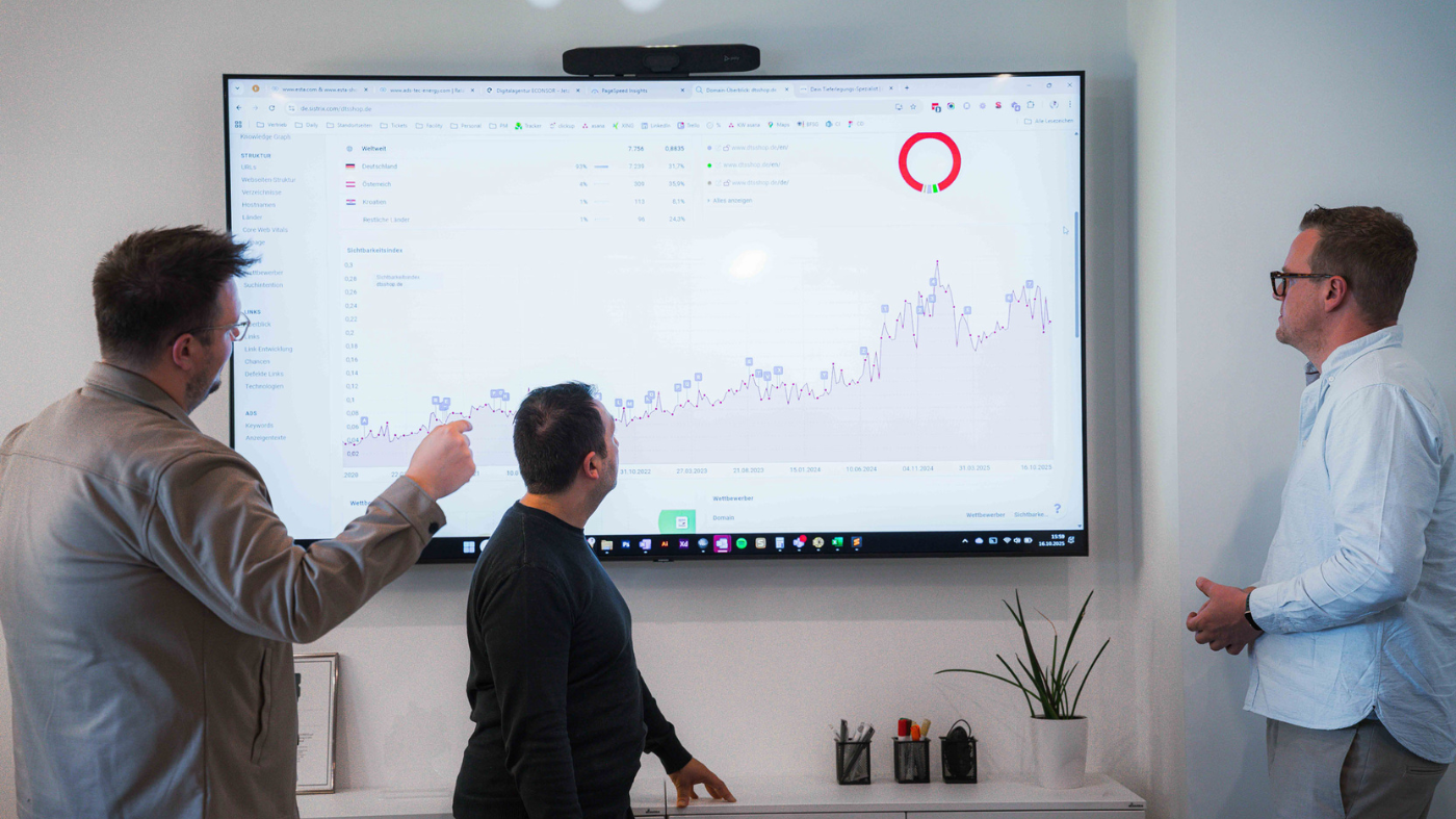 Gruppen- und Einzelschulung Drei Männer stehen in einem Büro vor einem großen Bildschirm, auf dem ein Dashboard mit Diagrammen und einer ansteigenden Kurve zu sehen ist. Einer zeigt auf das Diagramm, während die anderen aufmerksam zuhören.